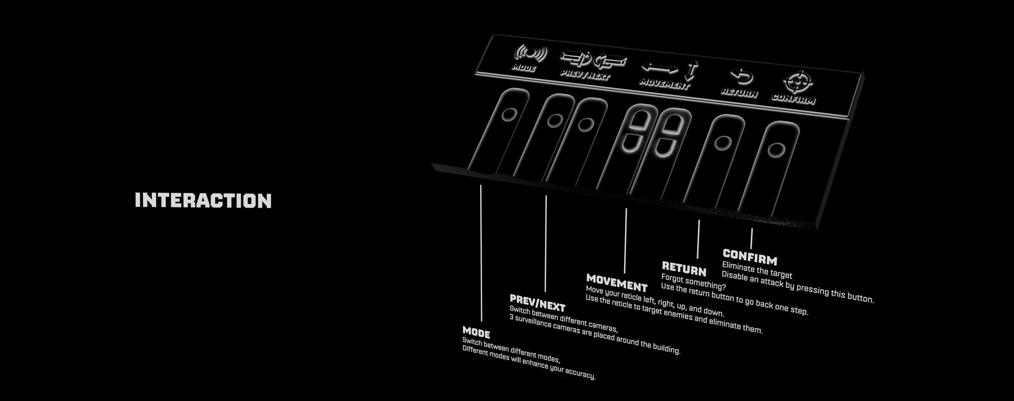 Close-up of the control layout